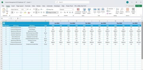 General Management KPI Dashboard - Image 6