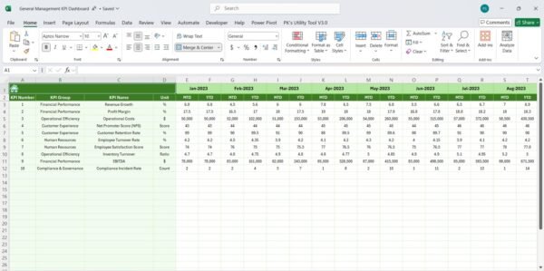 General Management KPI Dashboard - Image 7