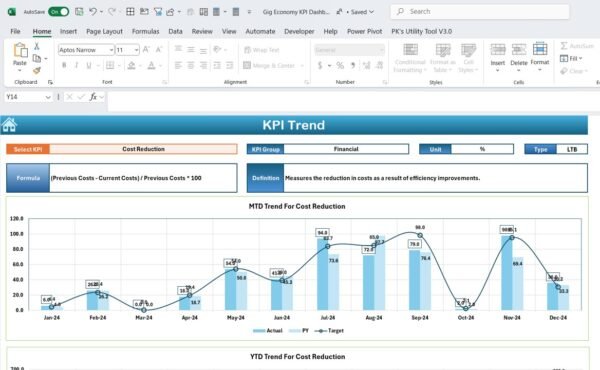 Gig Economy KPI Dashboard in Excel - Image 4