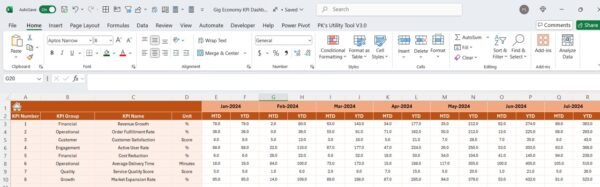 Gig Economy KPI Dashboard in Excel - Image 5