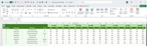 Gig Economy KPI Dashboard in Excel - Image 7