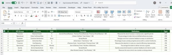 Gig Economy KPI Dashboard in Excel - Image 8