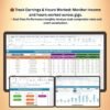 Gig Economy KPI Dashboard in Excel