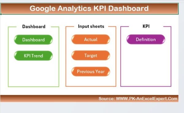 Google Analytics KPI Dashboard in Excel - Image 2