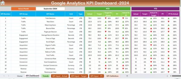 Google Analytics KPI Dashboard in Excel - Image 3