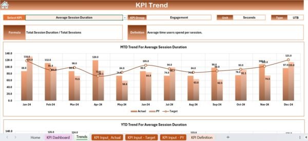 Google Analytics KPI Dashboard in Excel - Image 4