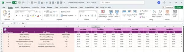Green Building KPI Dashboard in Excel - Image 5
