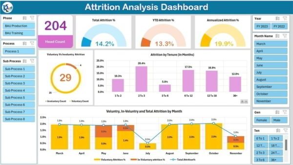 HR Attrition and Head Count Analysis Dashboard in Excel - Image 2