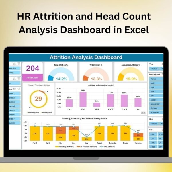 HR Attrition and Head Count Analysis Dashboard in Excel