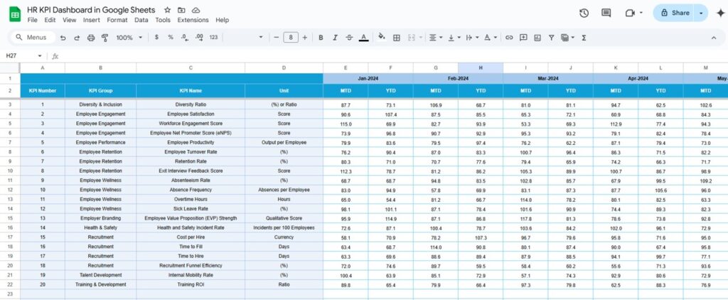 HR KPI Dashboard in Google Sheets - Next Gen Templates