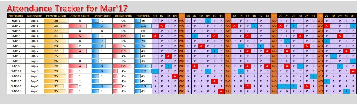 HR and Payroll Template