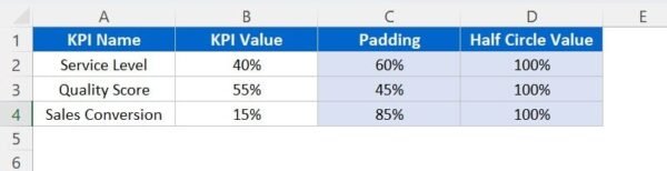 Half Circle KPI Charts in Excel using Doughnut Charts - Image 2