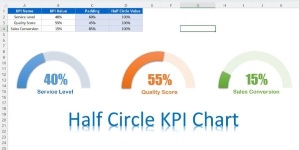 Half Circle KPI Charts in Excel using Doughnut Charts - Image 3