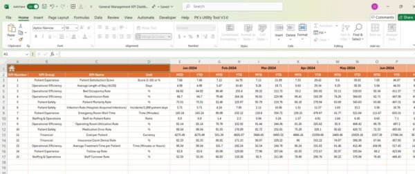 Healthcare KPI Dashboard In Excel - Image 5