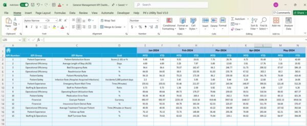 Healthcare KPI Dashboard In Excel - Image 6