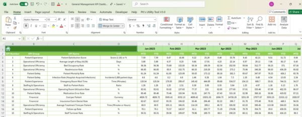 Healthcare KPI Dashboard In Excel - Image 7