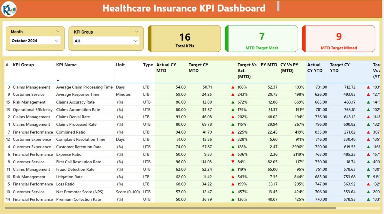 healthcare insurance
