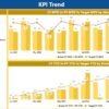 Healthcare KPI Dashboard in Power BI - Image 3