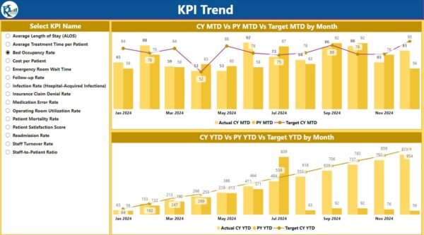 Healthcare KPI Dashboard in Power BI - Image 3