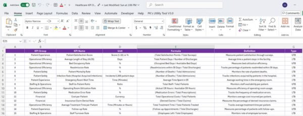 Healthcare KPI Dashboard in Power BI - Image 8