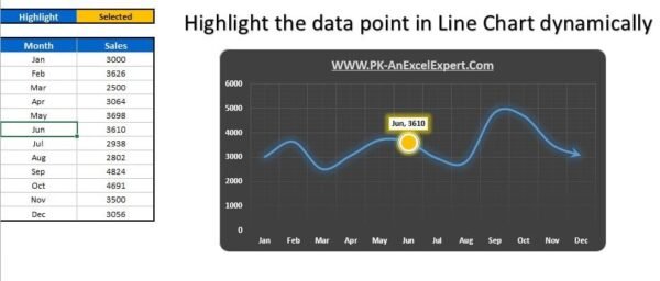 Highlight the Specific data point in a Line Chart Dynamically - Image 2