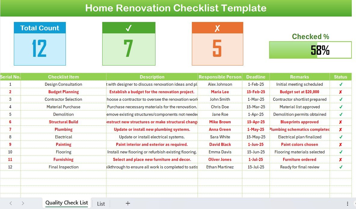 Home renovation checklist