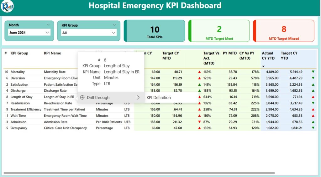 Hospital Emergency KPI Dashboard in Power BI - Next Gen Templates