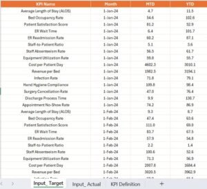Hospital Operations KPI Dashboard in Power BI - Next Gen Templates