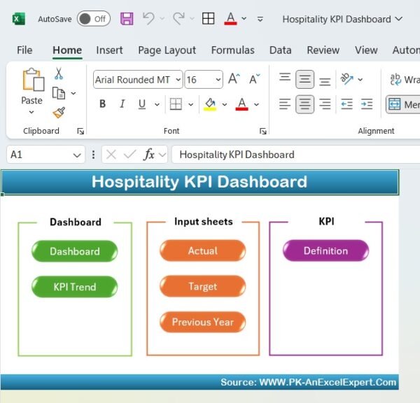 Hospitality KPI Dashboard - Image 2