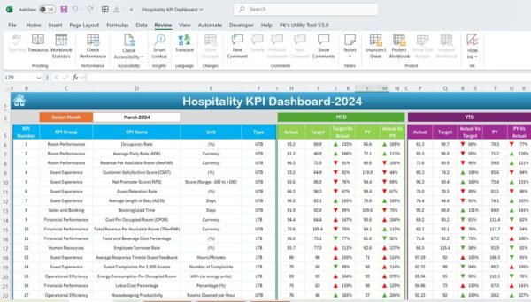 Hospitality KPI Dashboard - Image 3