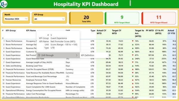 Hospitality KPI Dashboard in Power BI - Image 3