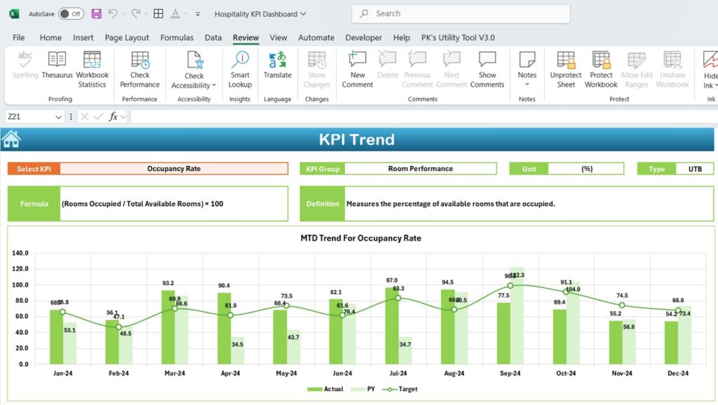 Receptionist Kpi Examples Hospitality KPI Dashboard - Next Gen Templates