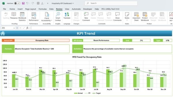 Hospitality KPI Dashboard - Image 4