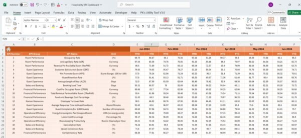 Hospitality KPI Dashboard - Image 5