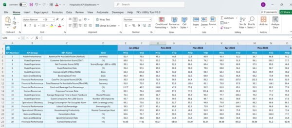 Hospitality KPI Dashboard - Image 6