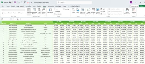 Hospitality KPI Dashboard - Image 7