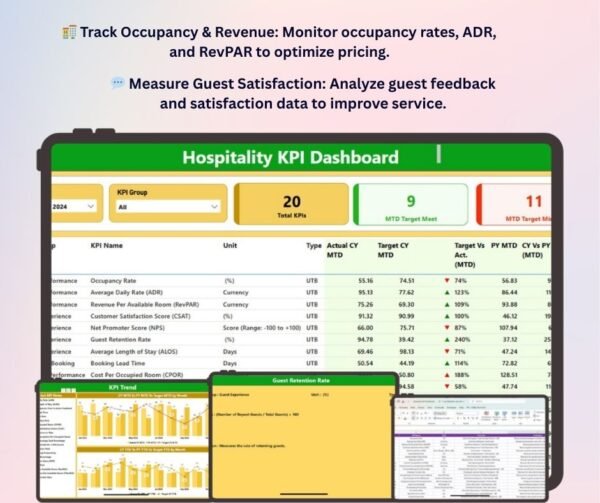 Hospitality KPI Dashboard in Power BI