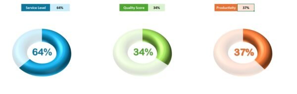 How to WOW Your Boss 3D Progress Circle in Excel - Image 2