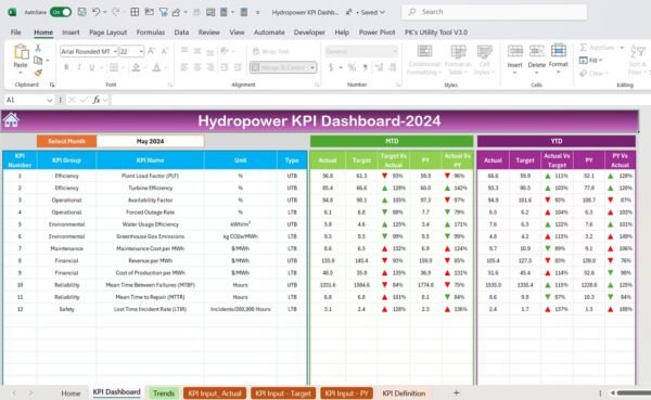 Hydropower KPI Dashboard in Excel - Image 3