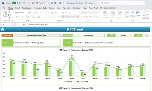 Hydropower KPI Dashboard in Excel - Image 4