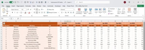 Hydropower KPI Dashboard in Excel - Image 5