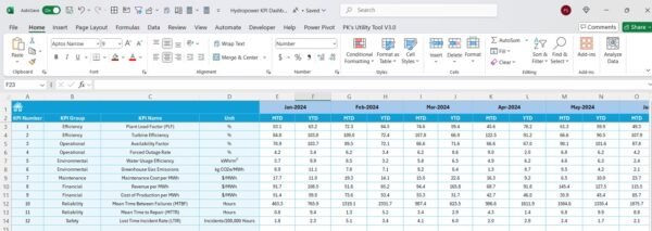 Hydropower KPI Dashboard in Excel - Image 6