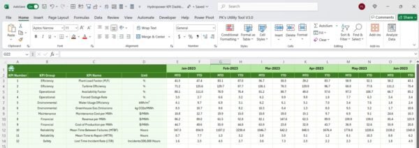 Hydropower KPI Dashboard in Excel - Image 7