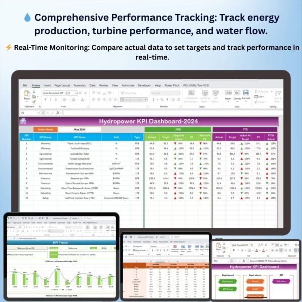 Hydropower KPI Dashboard in Excel