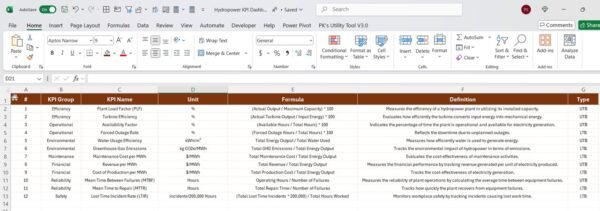 Hydropower KPI Dashboard in Excel - Image 8