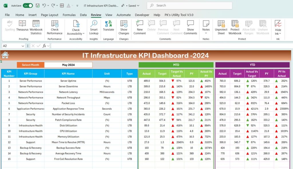 IT Infrastructure KPI Dashboard in Excel - Next Gen Templates