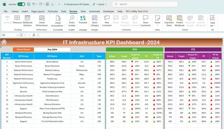 IT Infrastructure KPI Dashboard in Excel - Next Gen Templates