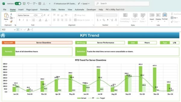 IT Infrastructure KPI Dashboard in Excel - Image 3