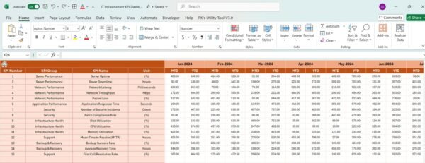 IT Infrastructure KPI Dashboard in Excel - Image 4