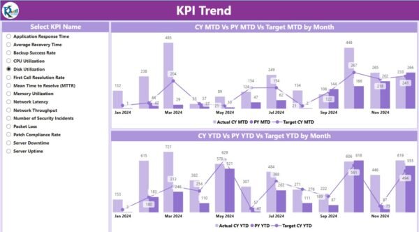 IT Infrastructure KPI Dashboard in Power BI - Image 7
